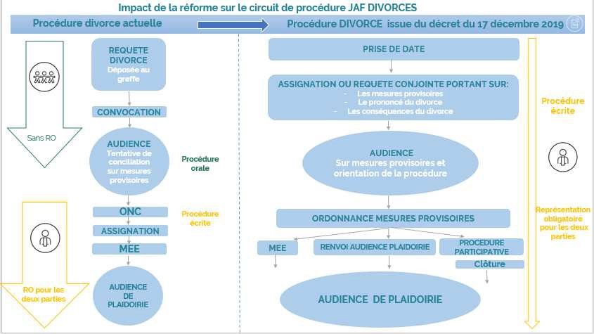 Procédure De Divorce Ce Qu Il Faut Savoir 